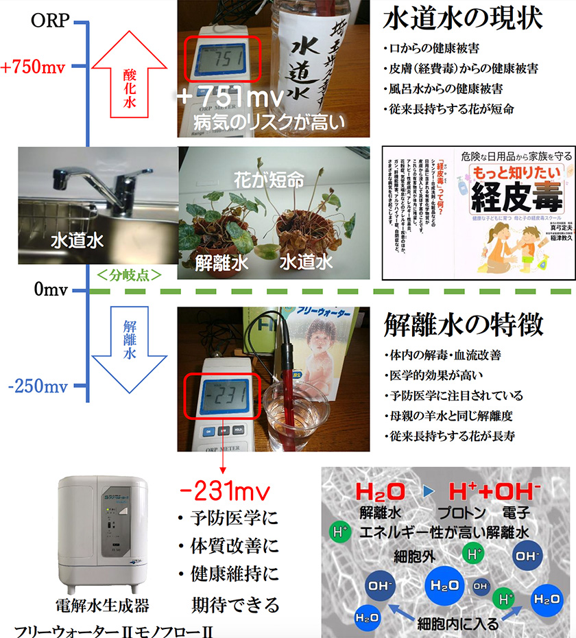 身体に良い水の選択とは