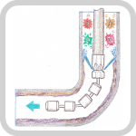 パイプクリーニング